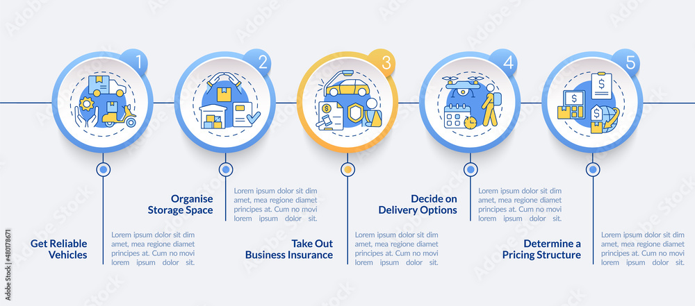 How to start courier business circle infographic template. Delivery. Data visualization with 5 steps. Process timeline info chart. Workflow layout with line icons. Lato-Bold, Lato-Regular fonts used