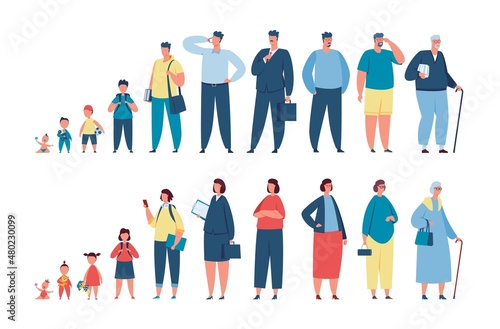 Man and woman in different ages, characters generations, human life cycle. Male and female character growth stages, aging process vector set. Baby, teenager, adult and elderly person development