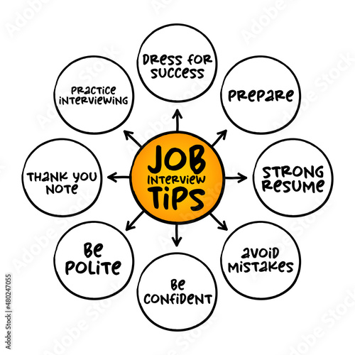 Job Interview Tips mind map concept for presentations and reports