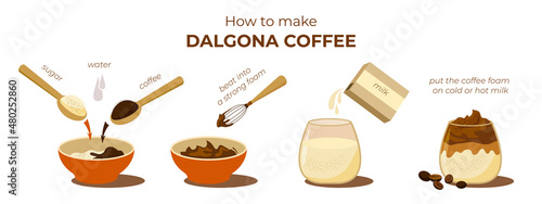 How to make Dalgona coffee. Infographics.