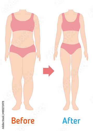 ダイエット　ビフォーアフター（全身）