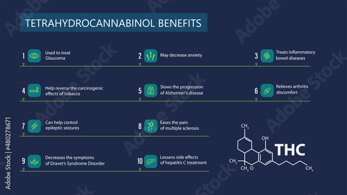 Tetrahydrocannabinol Benefits, blue poster with benefits with icons and tetrahydrocannabinol chemical formula in minimalistic style
