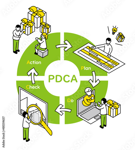 PDCA　アイソメトリック図