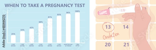 Beta hCG levels blood test at home period of days false result weeks cycle twins missed miscarry lab past In vitro fertilisation IVF sperm baby check egg line molar loss serum care menstruation birth