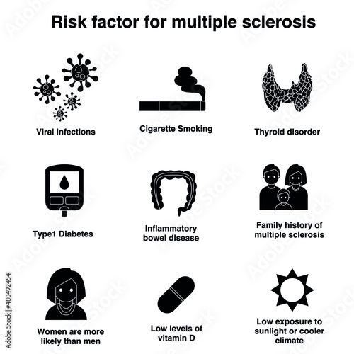 Risk factor for multiple sclerosis black and white flat vector icon collection set
