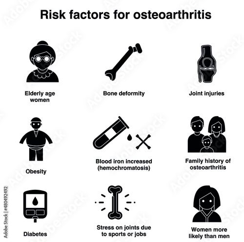 Risk factor for osteoarthritis Black and white flat vector icon collection set