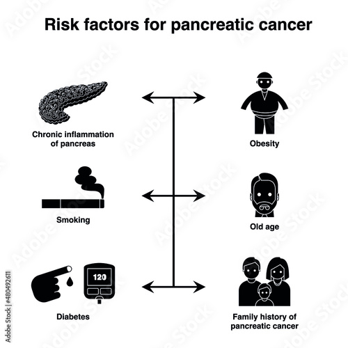 Risk factors of pancreatic cancer black and white flat icon collection set