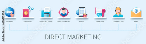 Direct marketing banner with icons. Internet, couponing, broadcast faxing, direct marketing, mobile, advertising, telemarketing, email. Business concept. Web vector infographic in 3D style