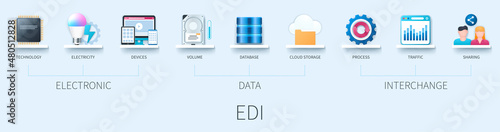Electronic Data Interchange EDI banner with icons. Technology, electricity, devices, volume, database, cloud storage, process, traffic, sharing. Business concept. Web vector infographic in 3D style