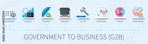 Government to business G2B banner with icons. Government, business, insurance, transport, auction, registration, taxation, services. Business concept. Web vector infographic in 3D style