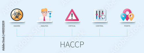 HACCP banner with icons. Hazard, analysis, critical, control, points . Business concept. Web vector infographic in 3D style