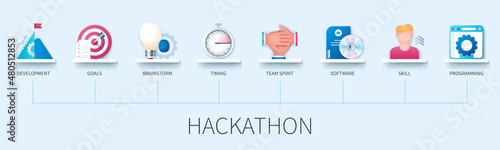 Hackathon banner with icons. Development, goals, brainstorm, timing, team spirit, software, skill, programming. Business concept. Web vector infographic in 3D style