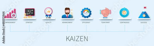Kaizen banner with icons. Improvement, strategy, quality, advancement, efficiency, team spirit, continuous, success. Business concept. Web vector infographic in 3D style