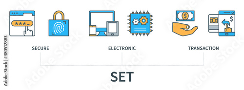 Secure Electronic Transaction SET concept with icons. Web vector infographic in minimal flat line style