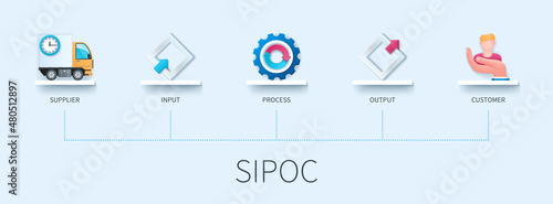 SIPOC banner with icons. Supplier Input Process Output Customer. Business concept. Web vector infographic in 3D style