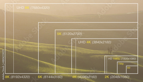 Television screen resolution size, Visual comparison	 photo