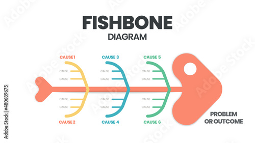 A fishbone or cause and effect 
 or Ishikawa diagram is a  brainstorming tool to analyze the root causes of an effect. The vector featured a fish skeleton template for presentation with editable text 