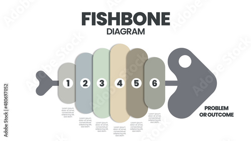 A fishbone or cause and effect 
 or Ishikawa diagram is a  brainstorming tool to analyze the root causes of an effect. The vector featured a fish skeleton template for presentation with editable text 