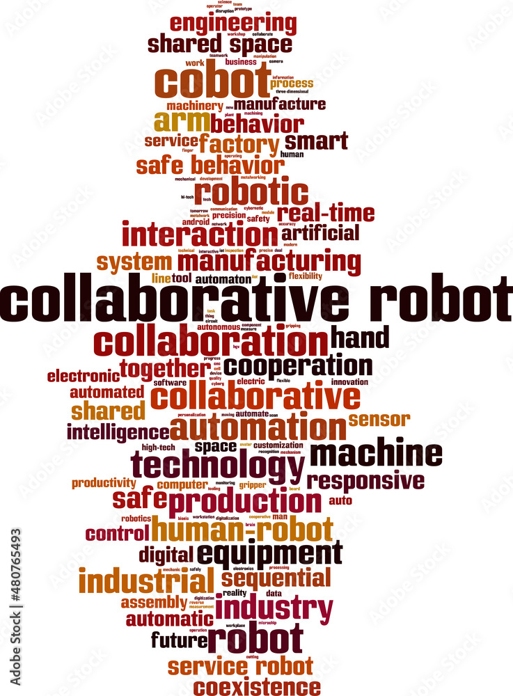 Collaborative robot word cloud