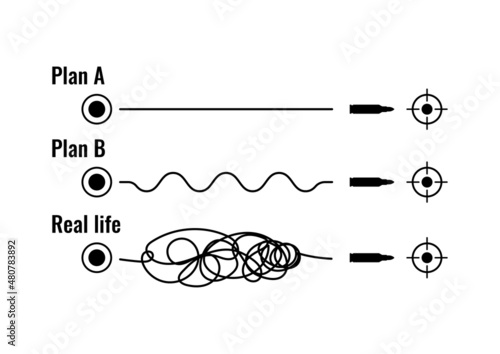 Plan A B and real life concept with bullet and target. Smooth route A curve B vs messy real life. Straight chaos tangled lines of planning way. Vector illustration of expectation and implementation.