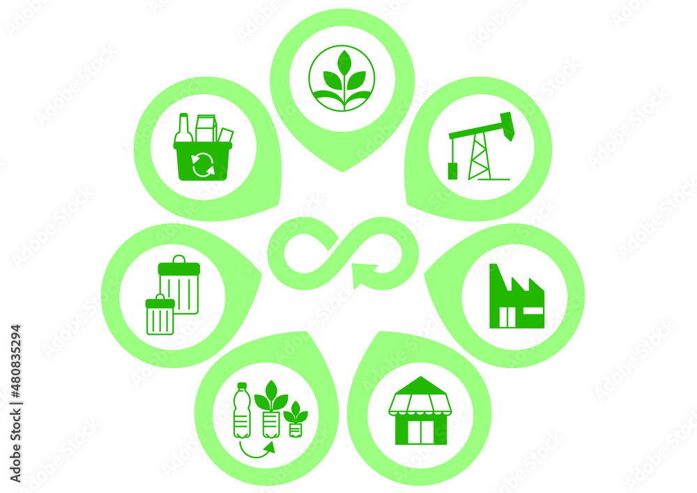 Circular Economy - Sustainable icons infographic Circular Economy - Sustainable icons infographic