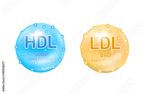 Types of cholesterol with good HDL High density lipoprotein and bad LDL Low Density Lipoprotein. Cholesterol artery thrombosis microvascular disease. Icons isolated on a white background. ​​3D Vector.