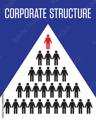 Business chart showing corporate structure of company.
Vector illustration of infographic flowchart showing company structure from the CEO down through the various departments with worker silhouettes