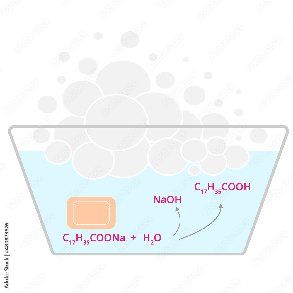 Soap reaction with water. Vector chemistry diagram of soap water