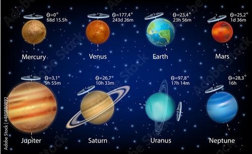Solar system planets rotation speed and axial tilts, vector infographic, education diagram, poster.