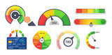 Credit limit indicators with color levels from poor to good.