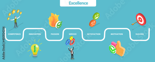 3D Isometric Flat Vector Conceptual Illustration of Business Excellence