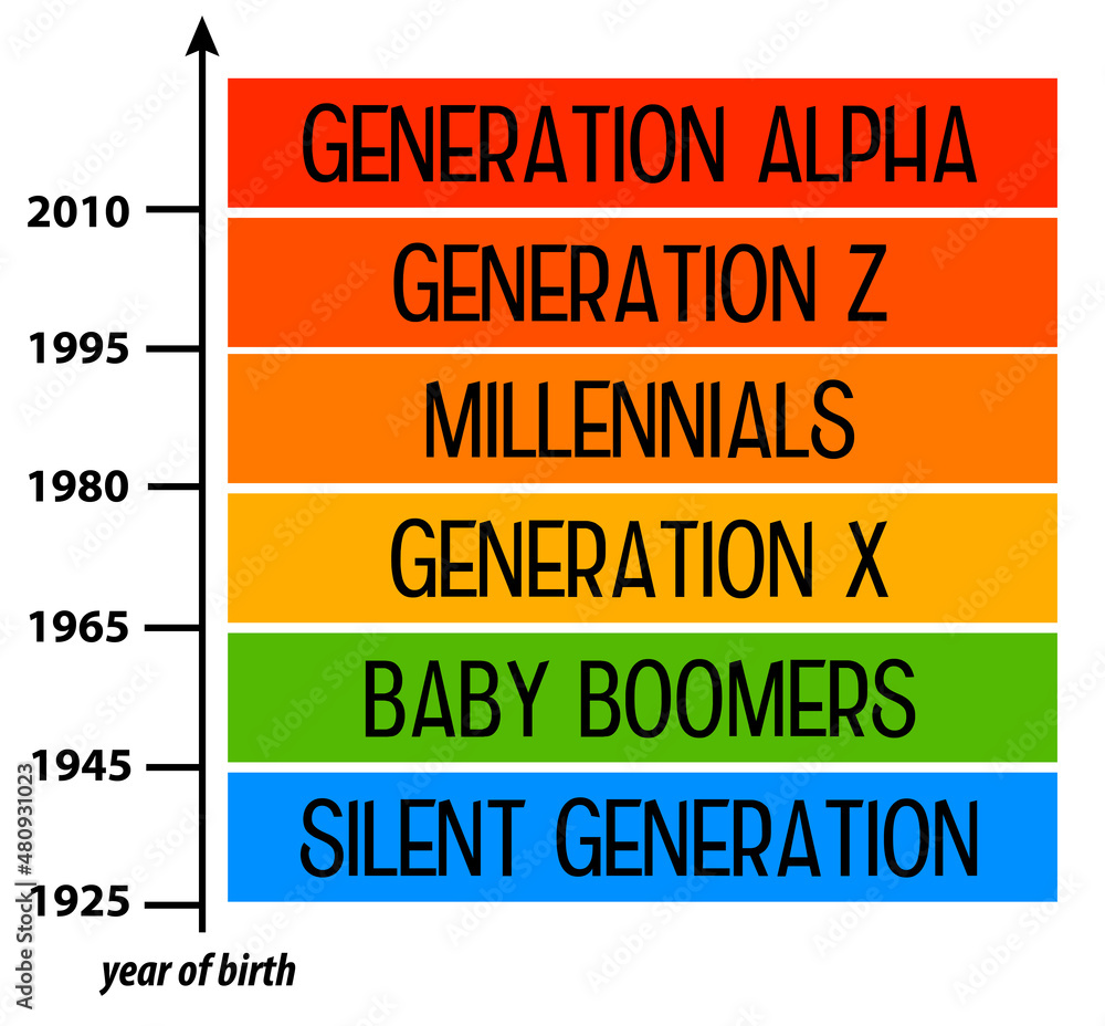 Поколение z и alpha. Generations by years. Generations years. Шкала поколений. Different generations.