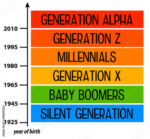 generations years