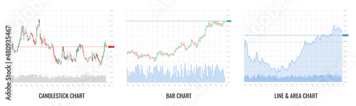 Stock market investment trading technical analysis candlestick, bar, line and area chart set on white background. Business candle stick graph exchange trends. Trader financial investment index