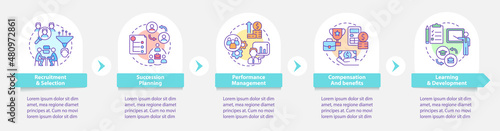 Human resources management basics round infographic template. Data visualization with 5 steps. Process timeline info chart. Workflow layout with line icons. Myriad Pro-Bold, Regular fonts used