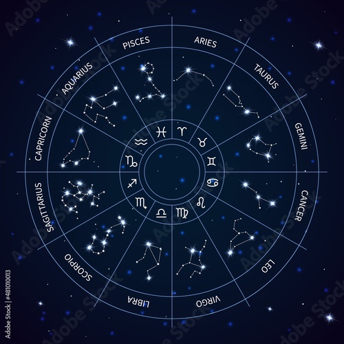 Zodiac constellation circle map. Astrological horoscope wheel. Shiny stars. Night sky. Zodiacal signs. Celestial symbols for fortune prognosis. Abstract round scheme. Vector concept
