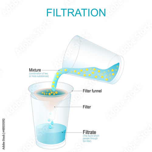 Filtration. physical experiment. separation