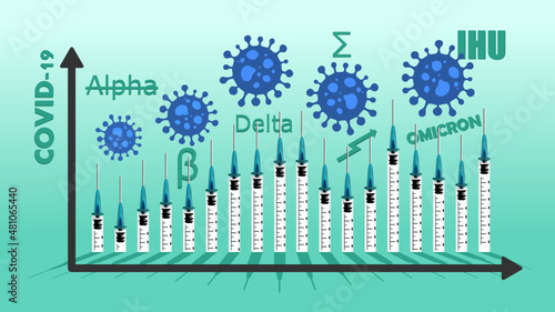 Coronavirus variants graph poster. Alpha beta delta ihu omicron vs vaccine effect illustration. Text chart pop punk street art style infographic. Vector artwork. COVID-19 virus control and resurgence.