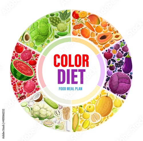 Color rainbow diet, food meal plan circle infographics. Dieting system plan chart or vector schedule with organic berries, vegetables and fruits. Detox diet round or poster with rainbow colors food