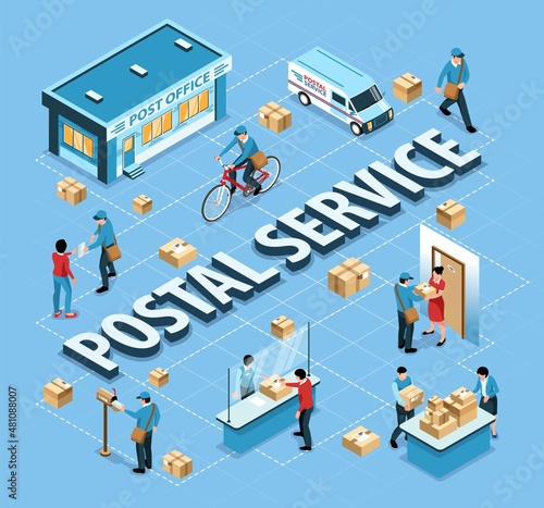 Postal Service Isometric Flowchart
