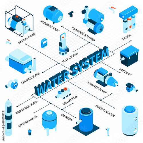 Pumps Machinery Equipment Flowchart