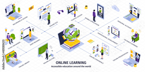 Online Education Infographics
