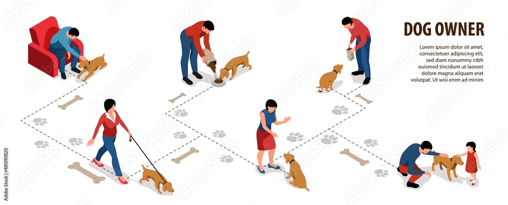 Dog Owner Infographic Set Dog Owner Infographic Set