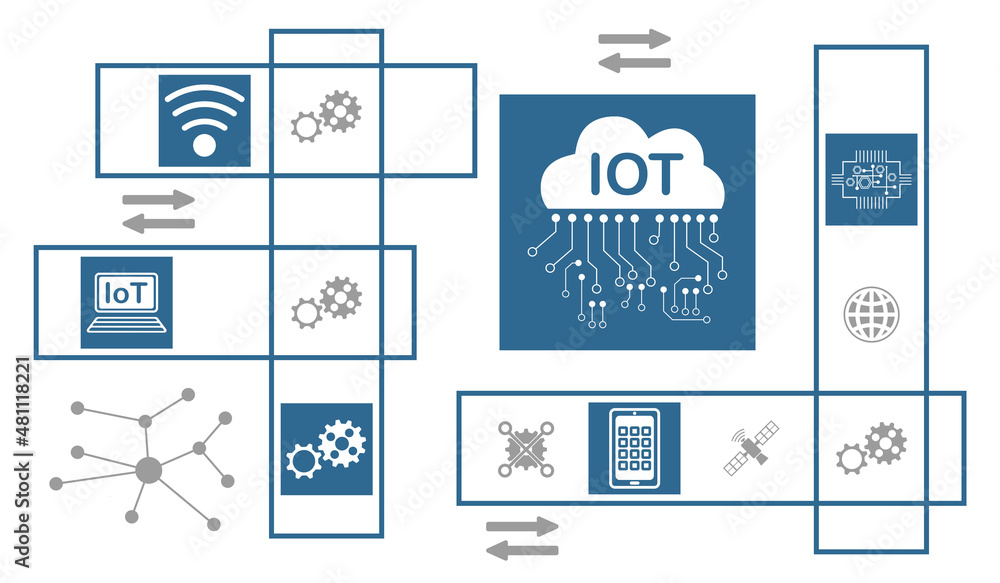 Concept of iot Concept of iot