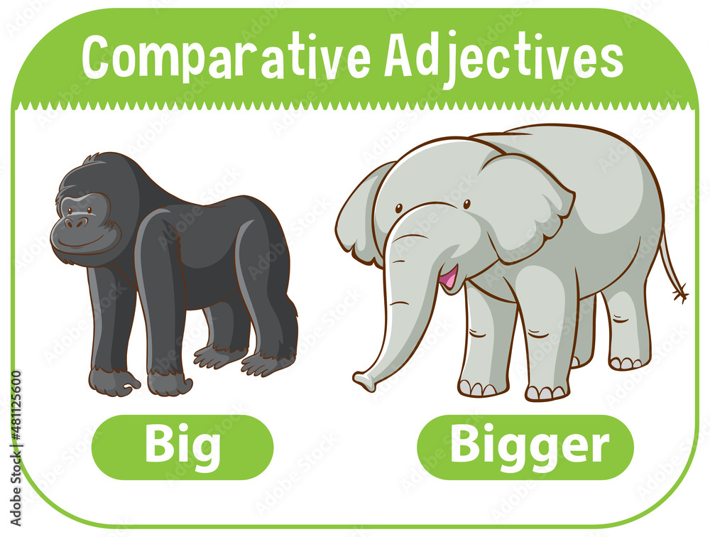 Obraz premium Comparative Adjectives for word big