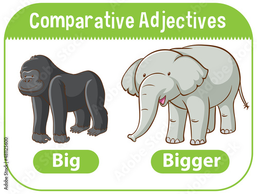 Comparative Adjectives for word big