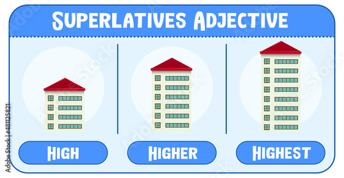Superlatives Adjectives for word high