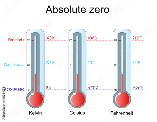 Absolute zero, Water freezes and Water boils