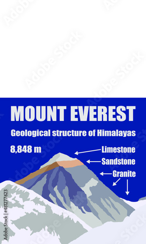 vector illustration logo of Mount Everest 8,848 m with text, geological structure, Sagarmatha national park, Khumbu valley, Nepal