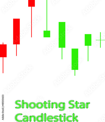 Candlestick chart trading chart to analyze trade in foreign exchange